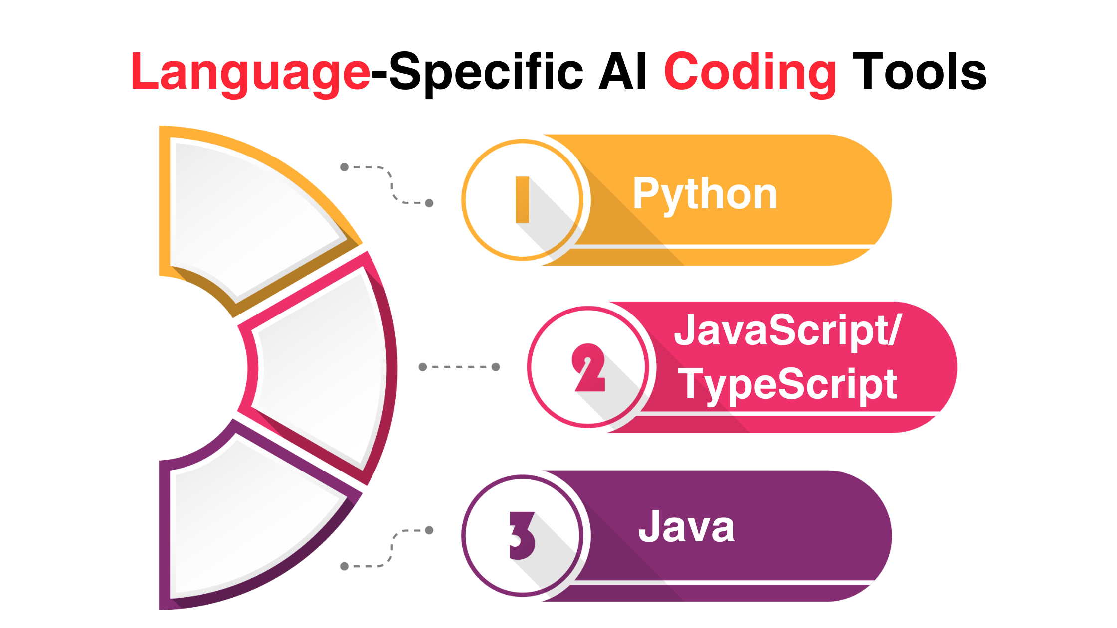 Language-Specific AI Coding Tools