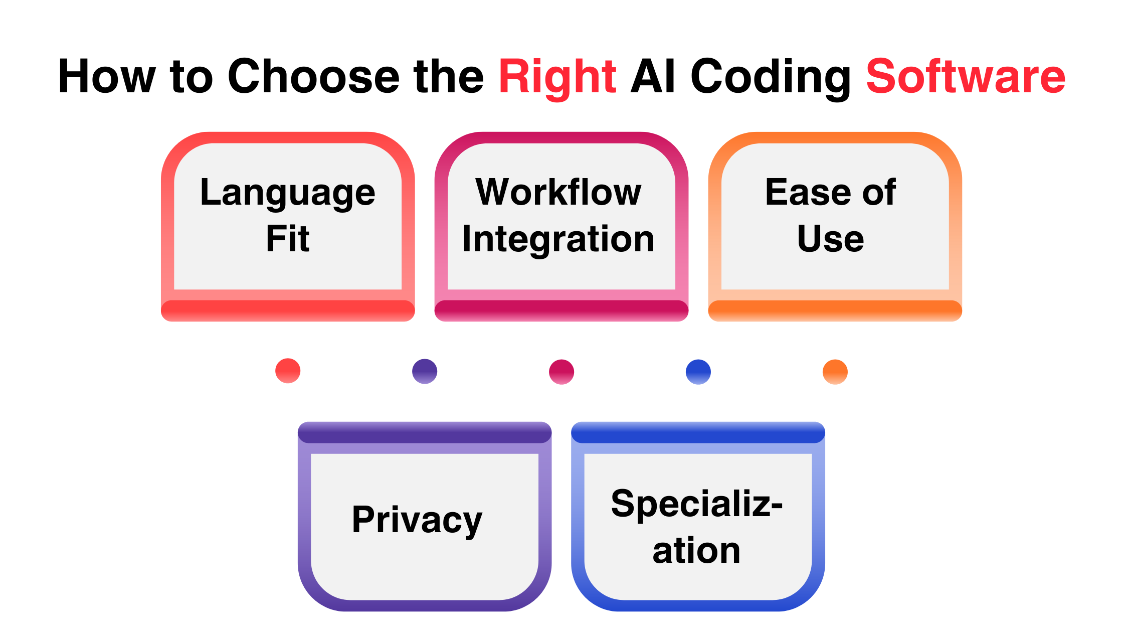 How to Choose the Right AI Coding Software