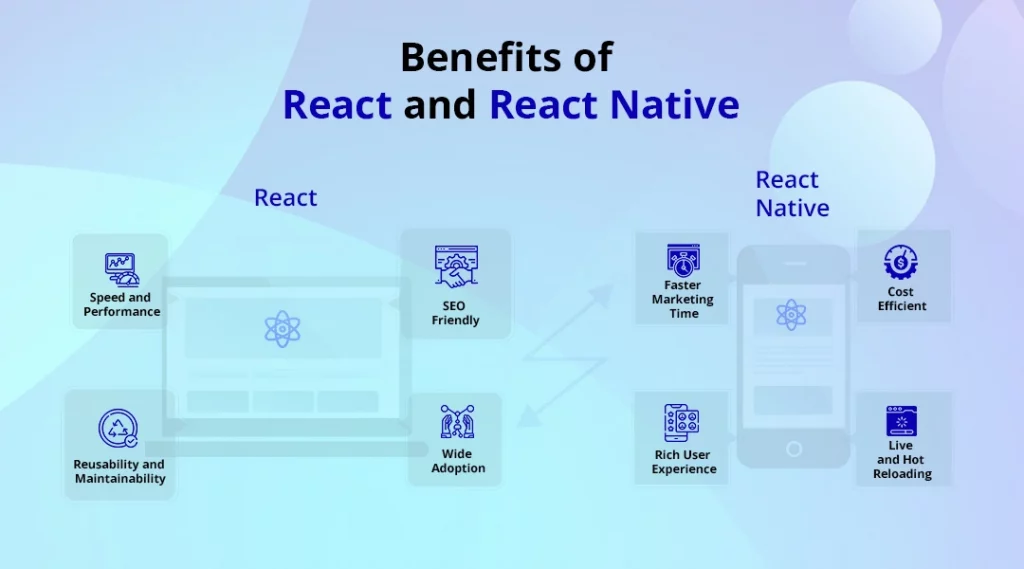 react and react native benefits