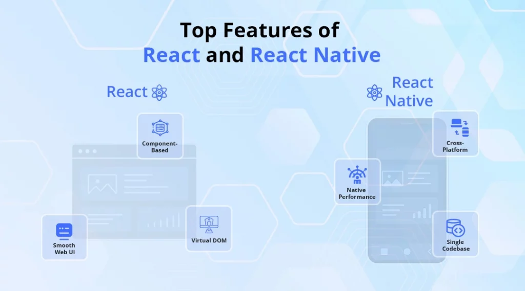 react and react native features